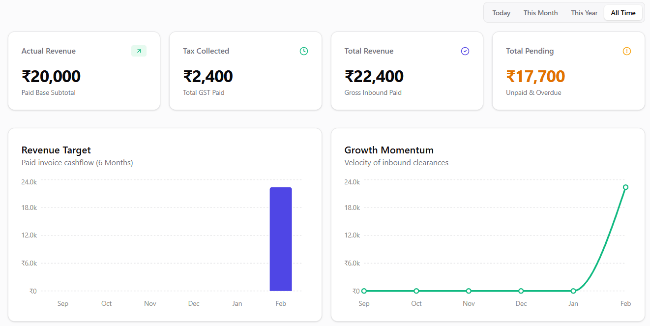 InvoicePay Dashboard Interface Preview
